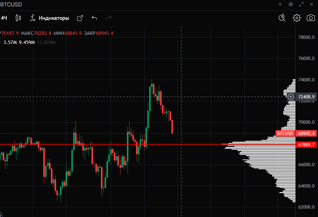 бтк шорт в работе.png