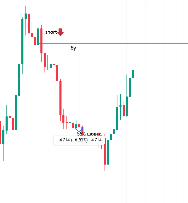 шорт дальше.png